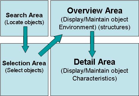 sap om SAP PPOCE: How to create an Organizational Unit